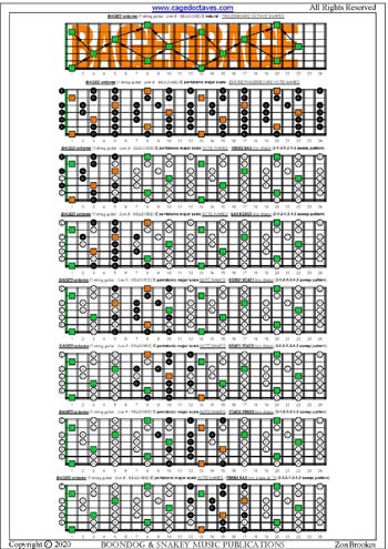 BAGED octaves C pentatonic major scale 3131313 sweep patterns : entire fretboard notes